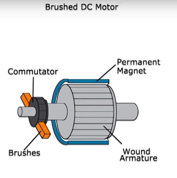 What are the advantages and disadvantages of brush motors and brushless