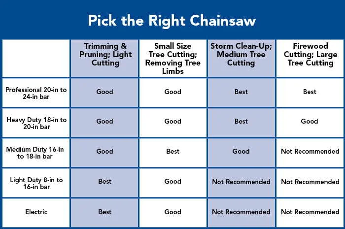 how-to-choose-the-right-chain-saw-size-for-your-job-autojaretool